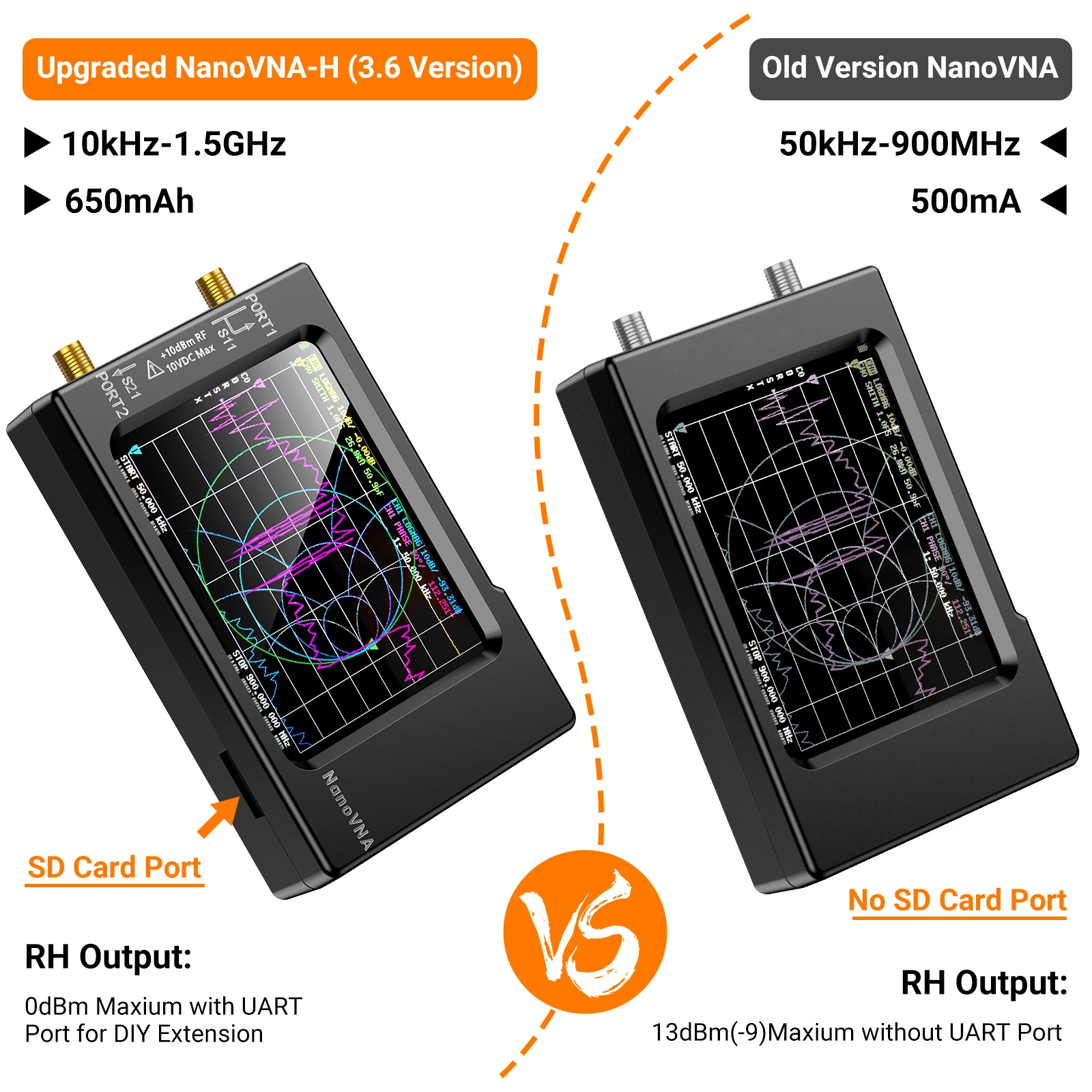 NanoVNA-H ناقلات شبكة هوائي مح - مراجعة Logic Analyzer Usb وسعره