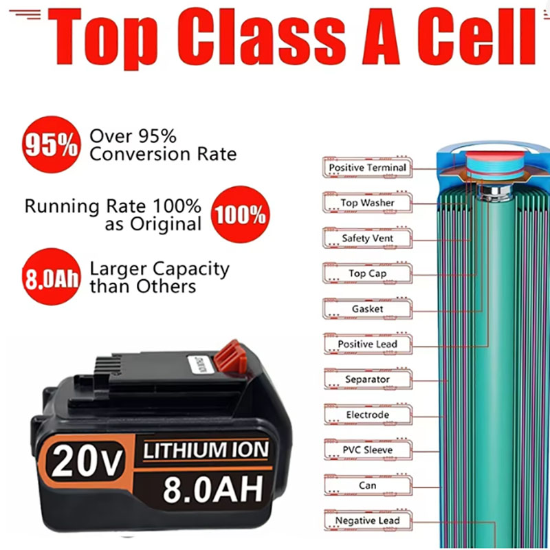 بطارية 20 فولت 3.0 أمبير 4.0 أ - مراجعة Black+Decker Tool Cordless وسعره
